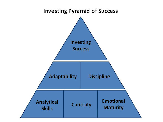 investing the pyramid wilson pdf file